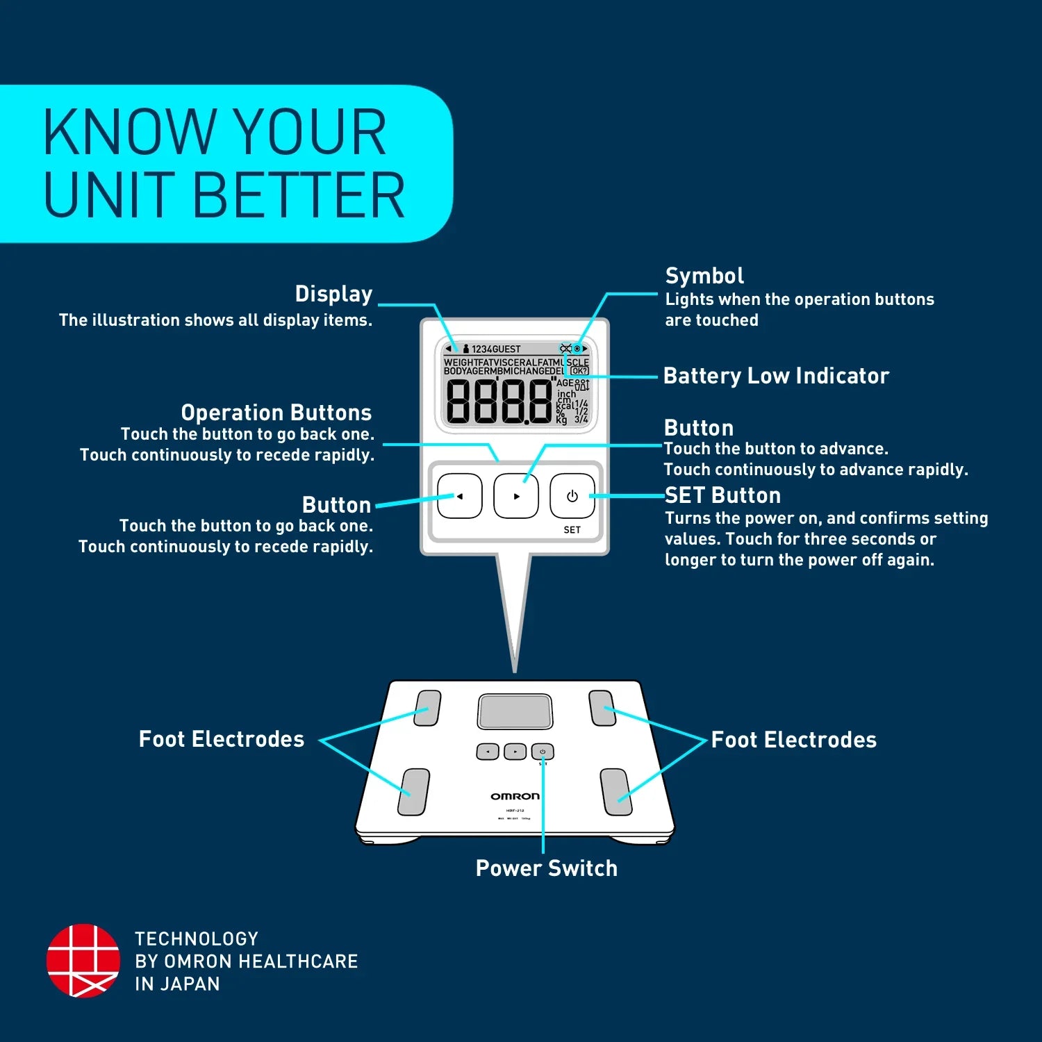 Omron HBF-214 Monitor de Composición Corporal con 4 Usuarios