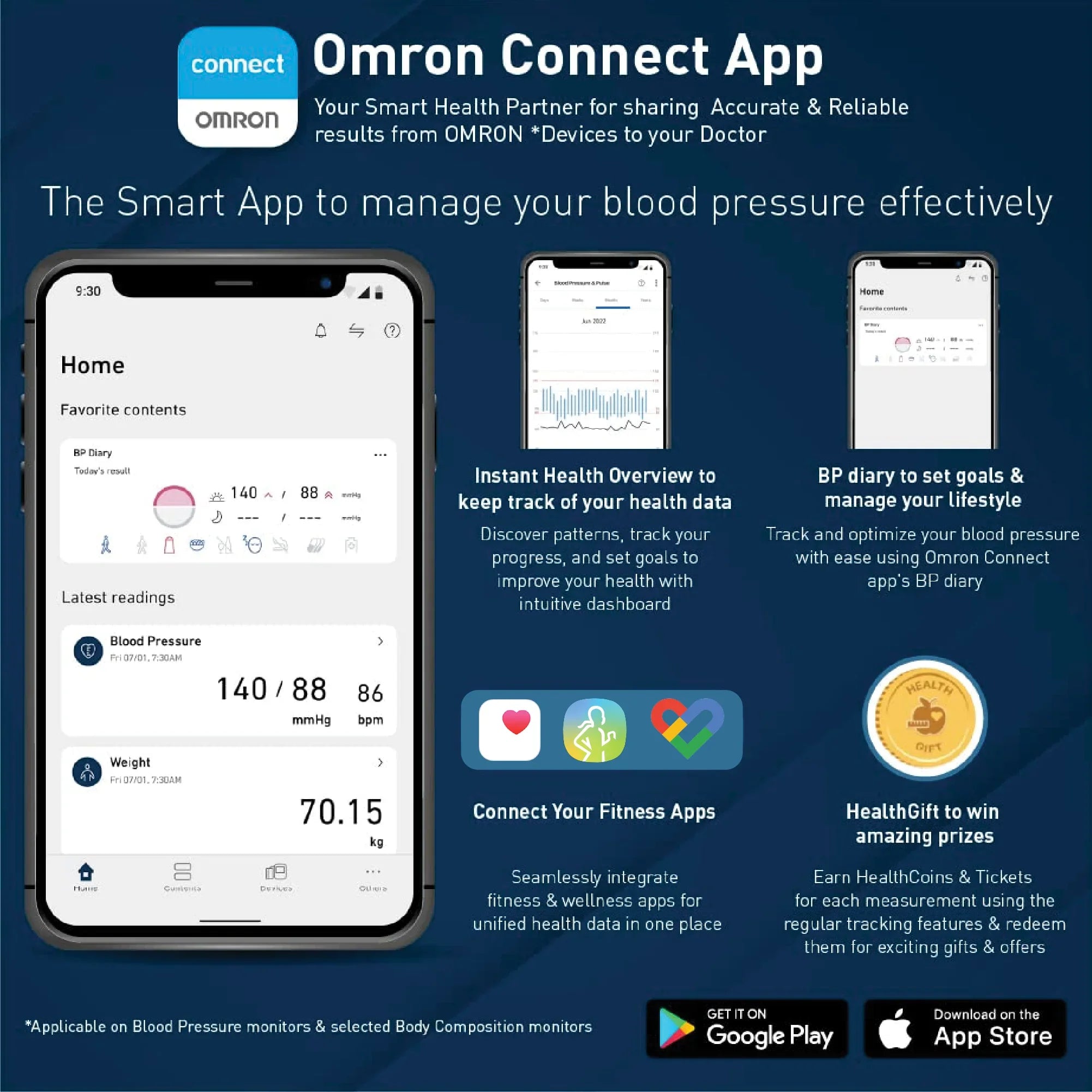 Omron HBF-214 Monitor de Composición Corporal con 4 Usuarios
