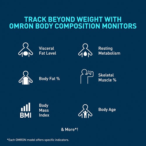 Monitor de Composición Corporal OMRON HBF-375 con Tecnología de Detección Corporal Total